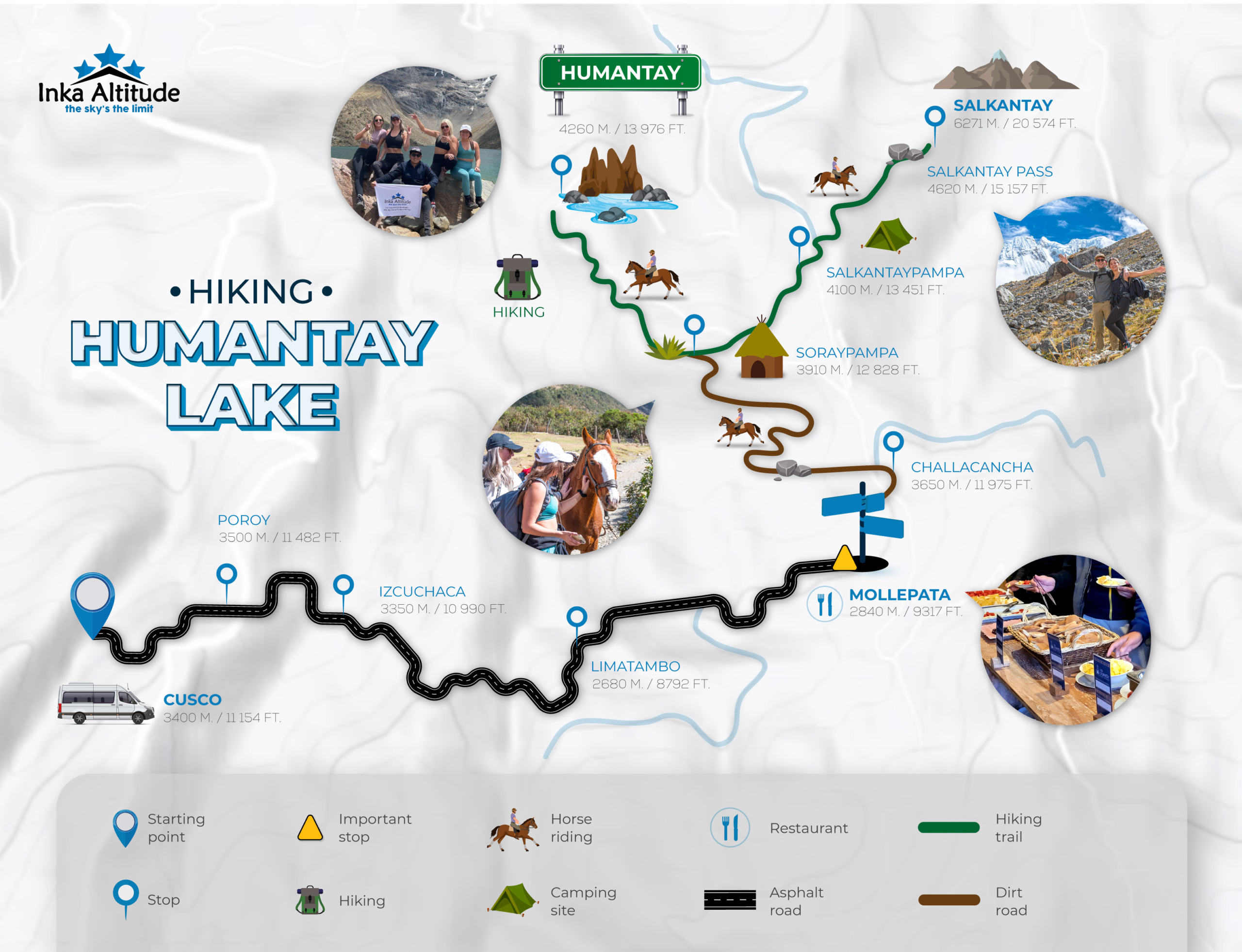 Humantay Lake Map