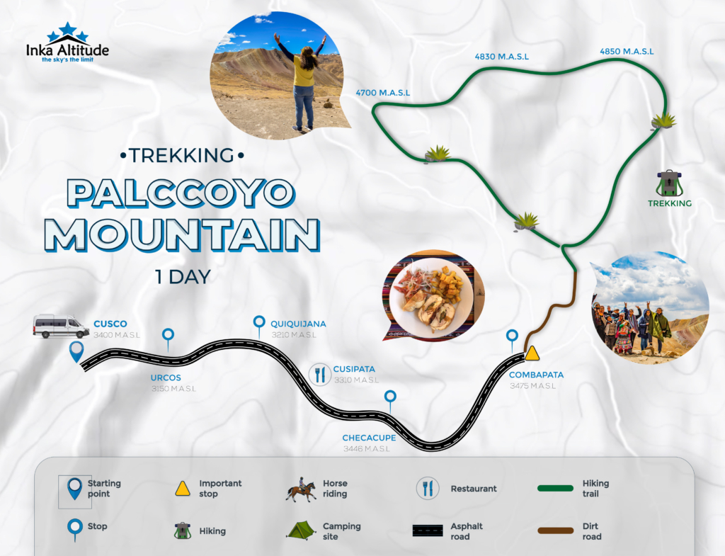 Peru Palcoyo Map