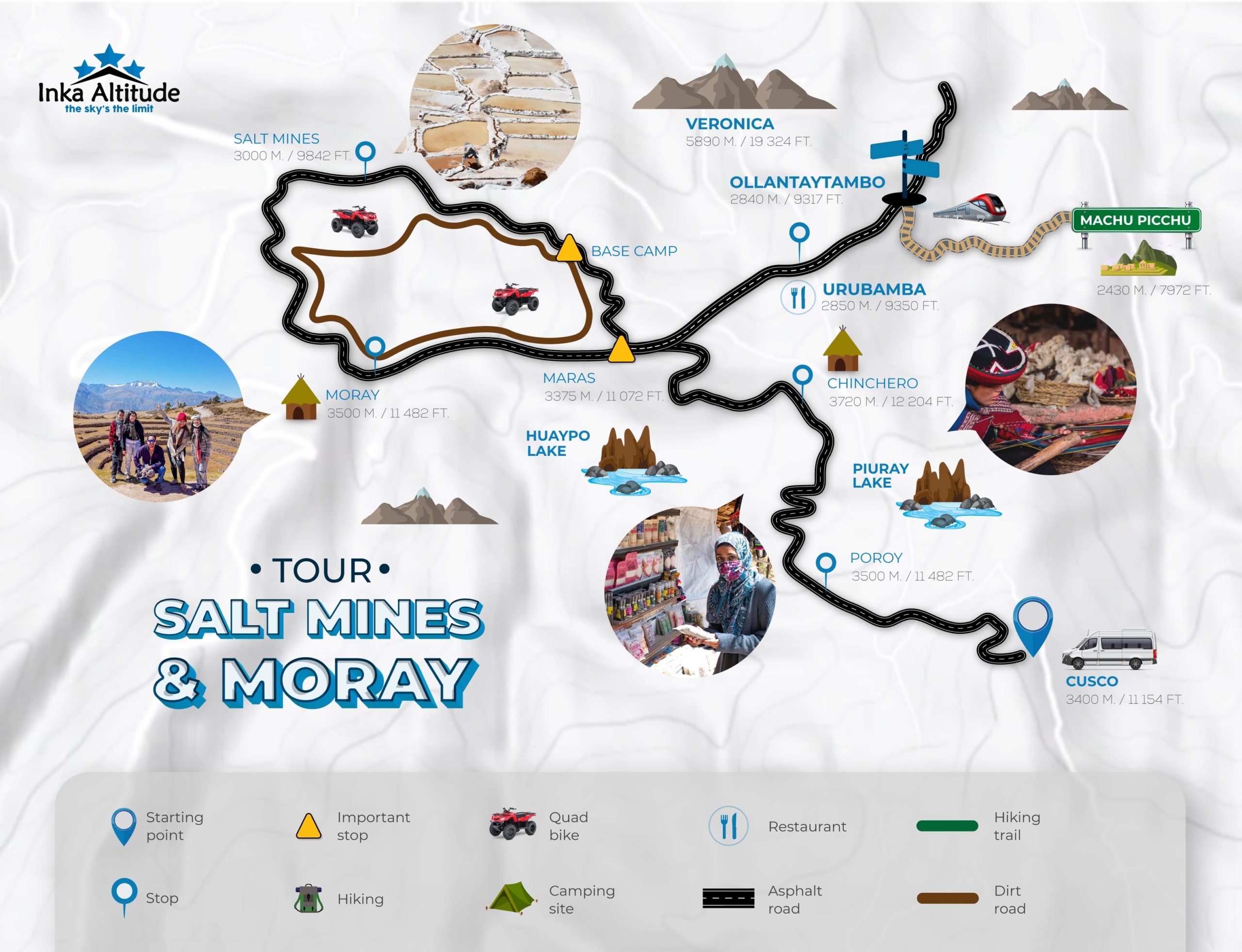Moray and Salt Mines Quad Bike Map